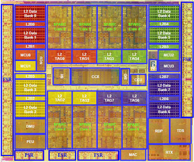 Sun UltraSPARC T2