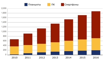    -    2010  2016 .,  .