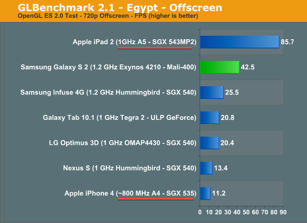       ( Anandtech).