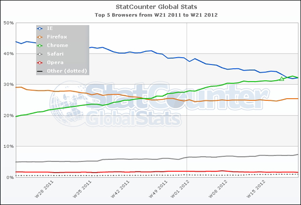      (    StatCounter)