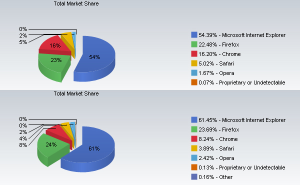     2011 ()  2010  ( Net Applications).