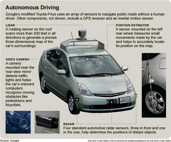 Google      Toyota Prius. ( New York Times.)
