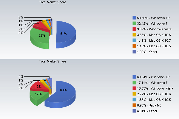       2011 ()  2010  ( Net Applications)