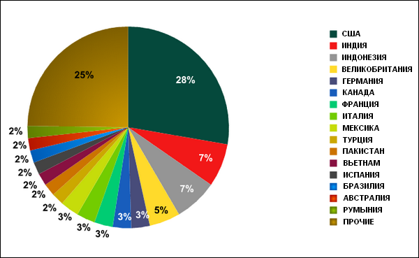   TDL4    ( Kaspersky Lab).