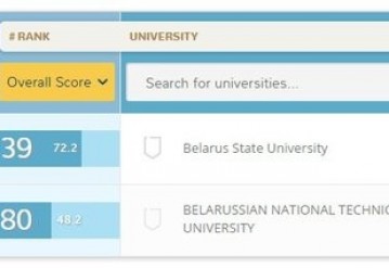 Фото: topuniversities.com